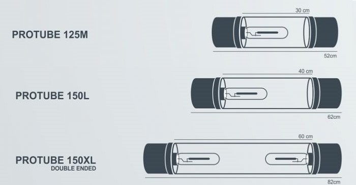 GHP TUBE
